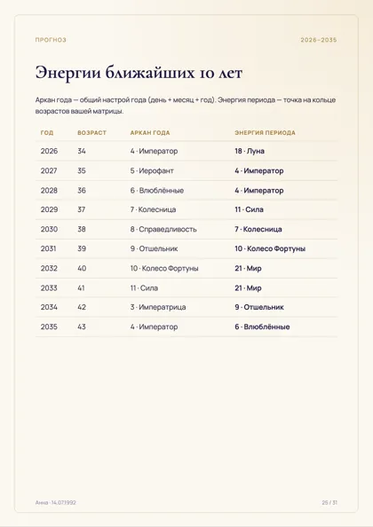 Прогноз по годам